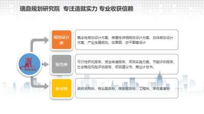 上饒互聯網產業園項目總體規劃設計方案 選擇正規設計公司的重要性